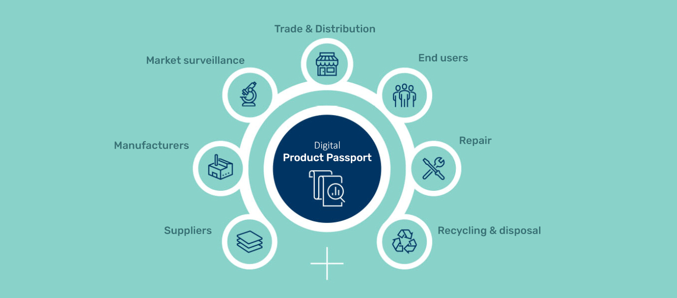 Değer zinciri boyunca paydaşlarla Dijital Ürün Pasaportu ekosistemi